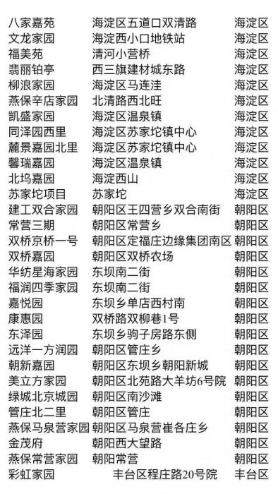 公租房地址分配