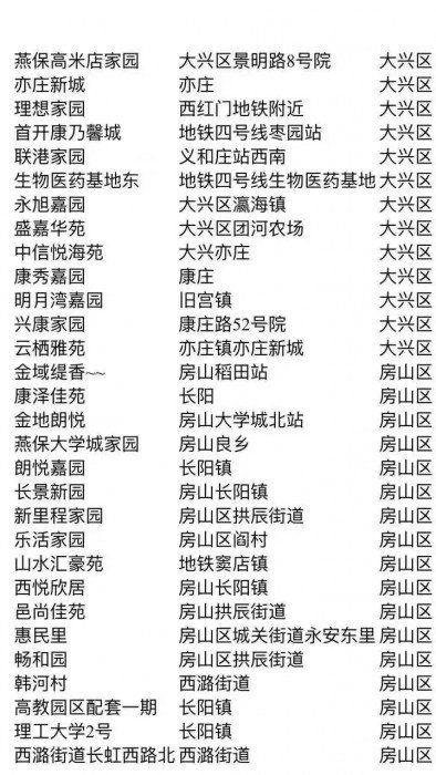 公租房地址分配