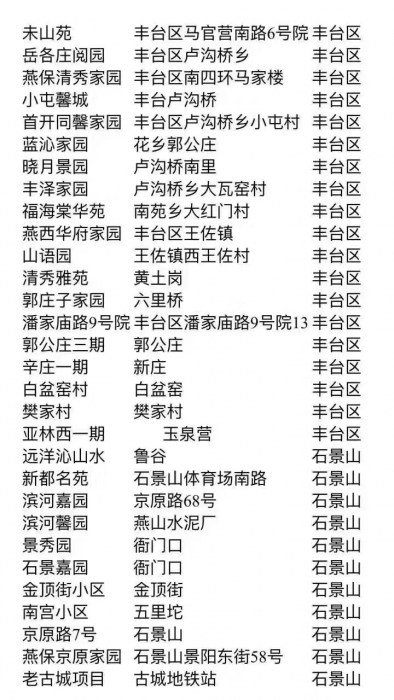 公租房地址分配