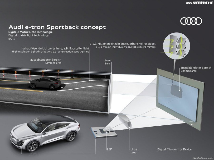 Audi-e-tron_Sportback_Concept-2017-1280-13.jpg