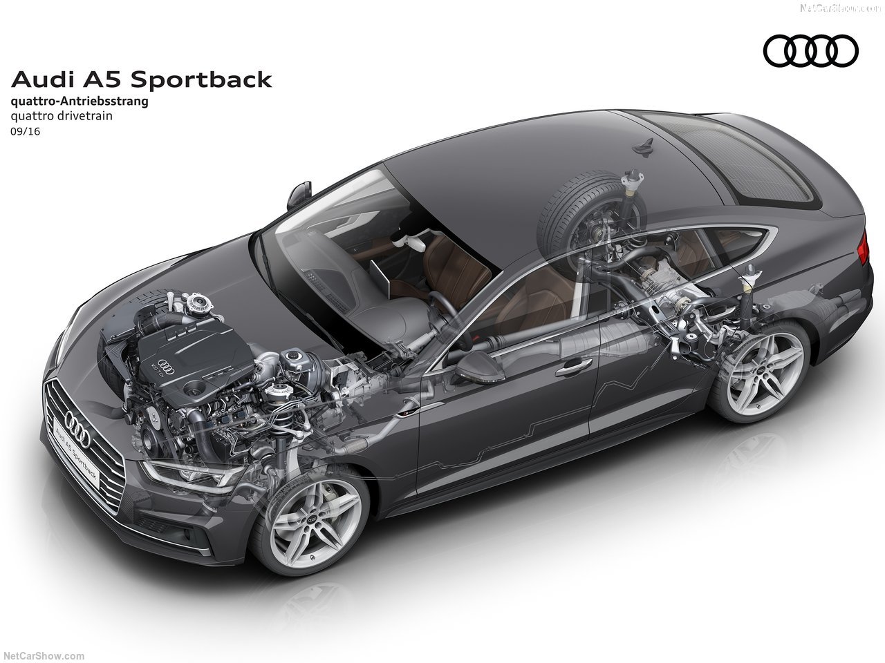 Audi-A5_Sportback-2017-1280-69.jpg